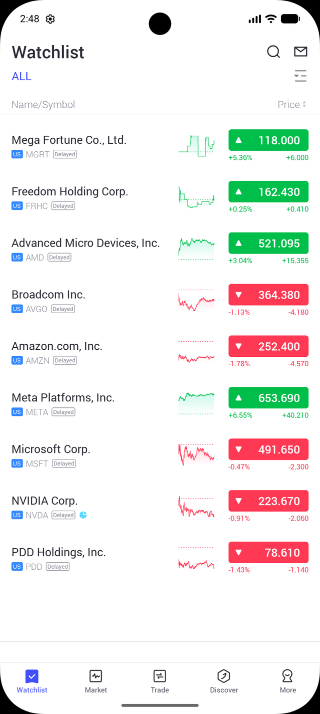 CapForce EC watchlist of US stocks
